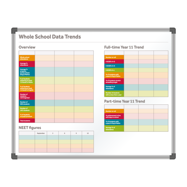 <div class="h4"><B>School Performance Printed Whiteboard</B></div><div class="caption-text">Seeing your school performance at a glance can be vitally important to senior management and department heads. Track important milestones and makes notes  to ensure the school is reaching its goals.</div>